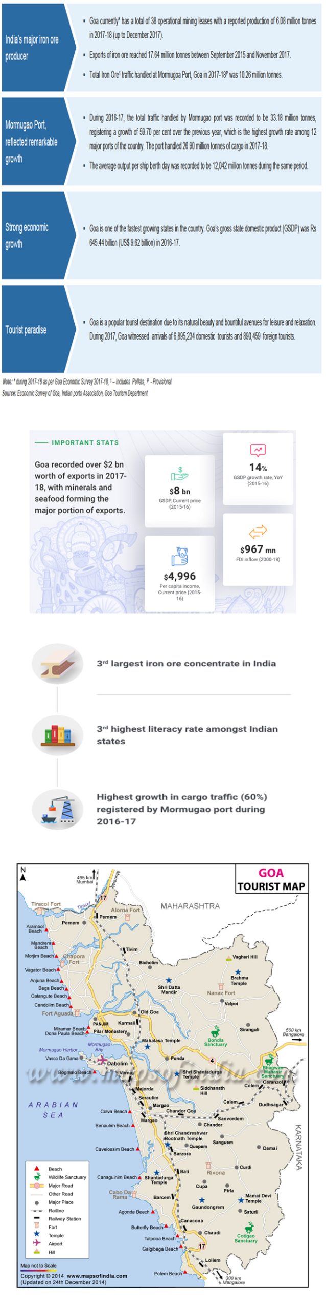 Infrastructure Development In Goa Invest Goa – Vibrant Goa Foundation